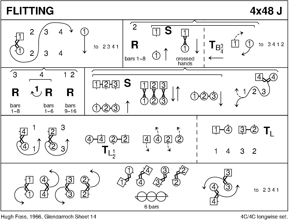 Flitting Keith Rose's Diagram