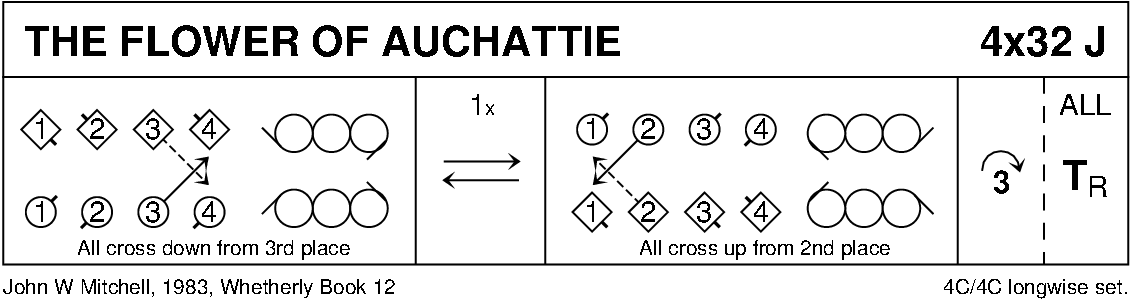 The Flower Of Auchattie Keith Rose's Diagram