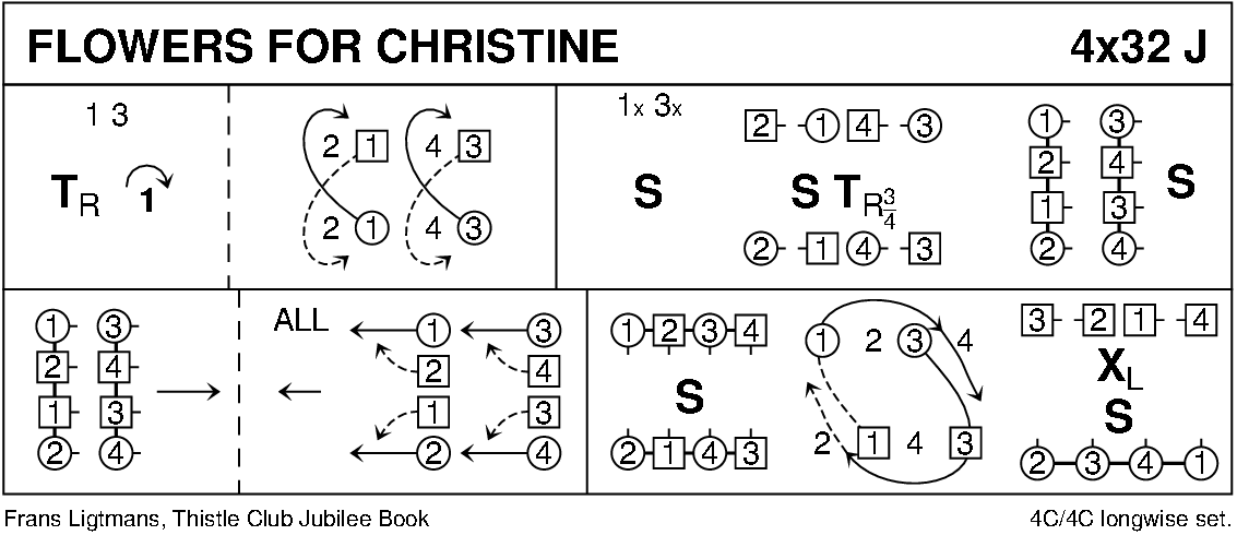 Flowers For Christine Keith Rose's Diagram