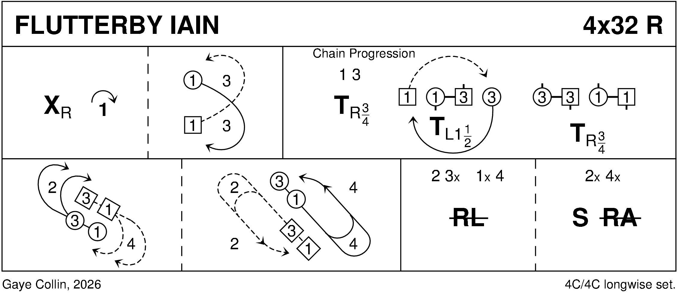 Flutterby Iain Keith Rose's Diagram