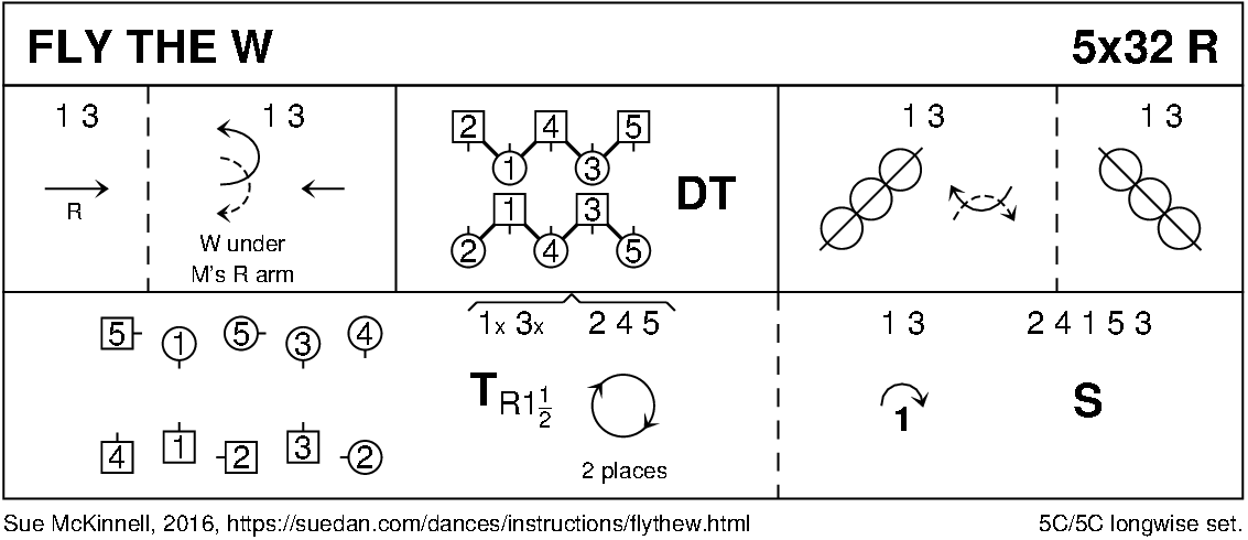 Fly The W Keith Rose's Diagram