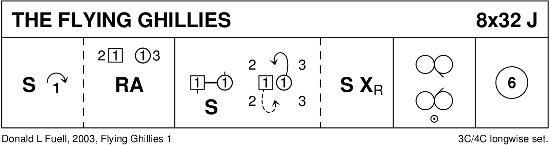 Flying Ghillies Keith Rose's Diagram