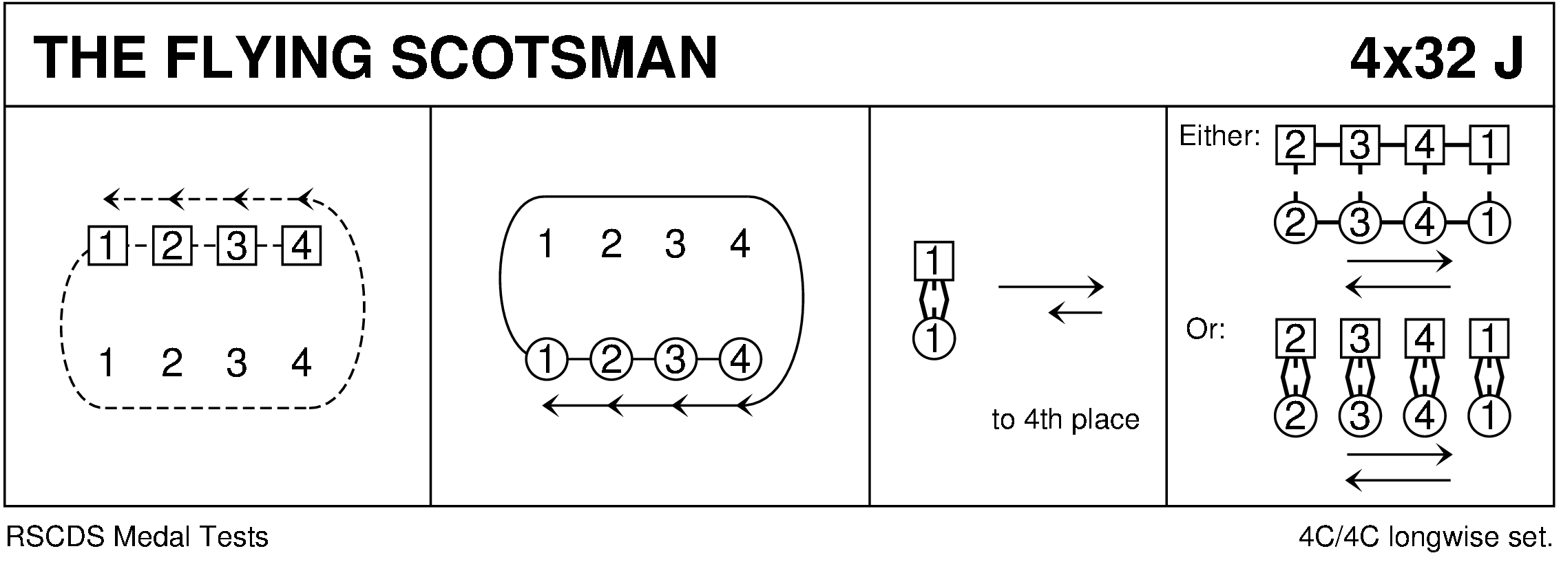 The Flying Scotsman (Thurston/RSCDS) Keith Rose's Diagram