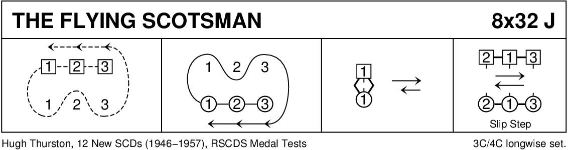 The Flying Scotsman (Original) Keith Rose's Diagram