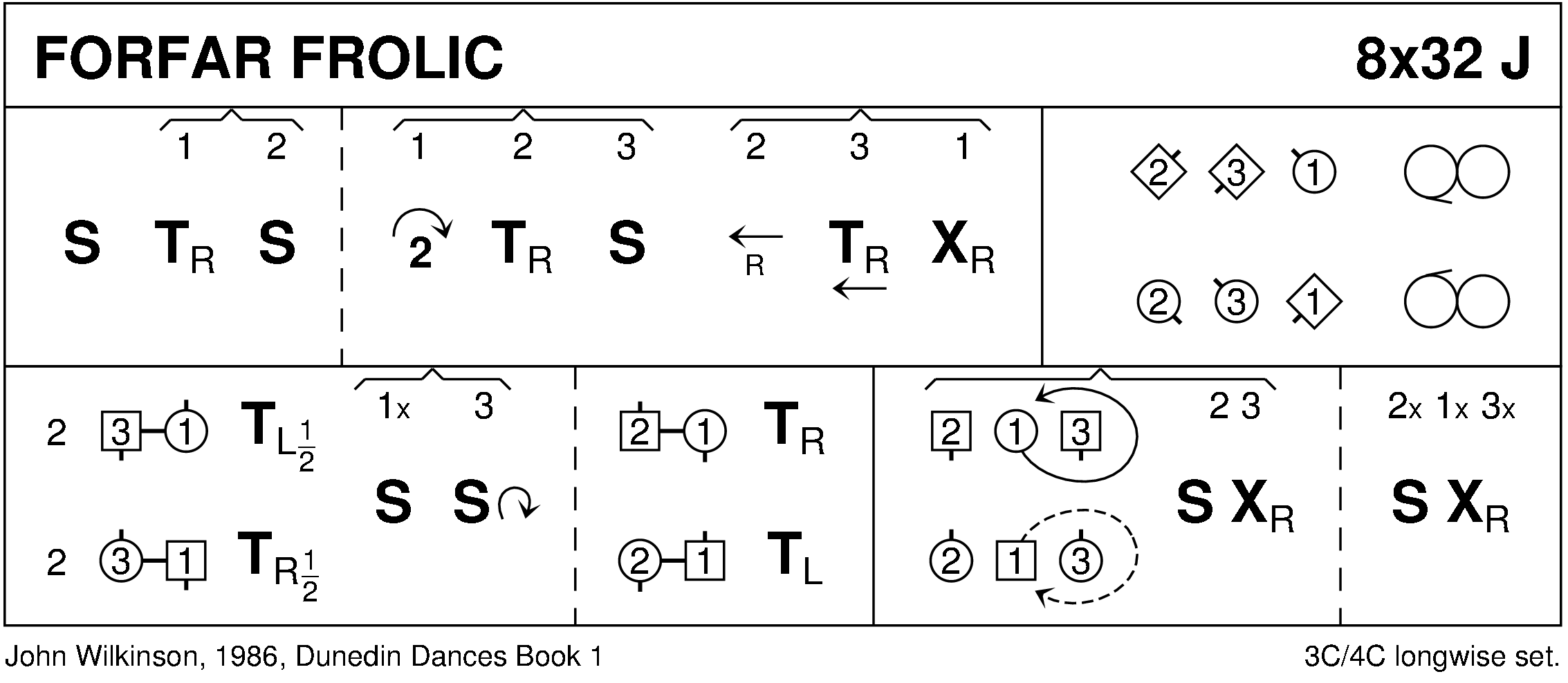 Forfar Frolic Keith Rose's Diagram