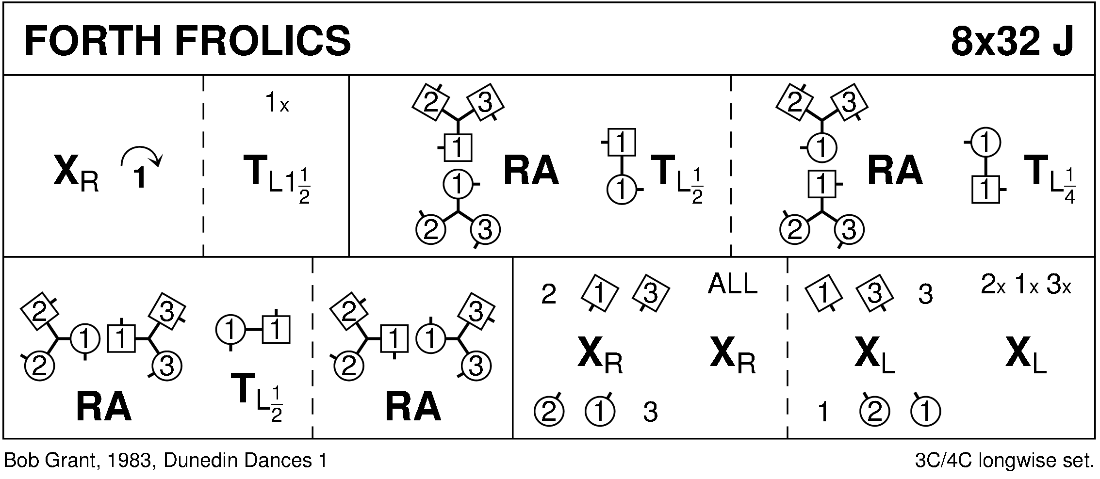 Forth Frolics Keith Rose's Diagram