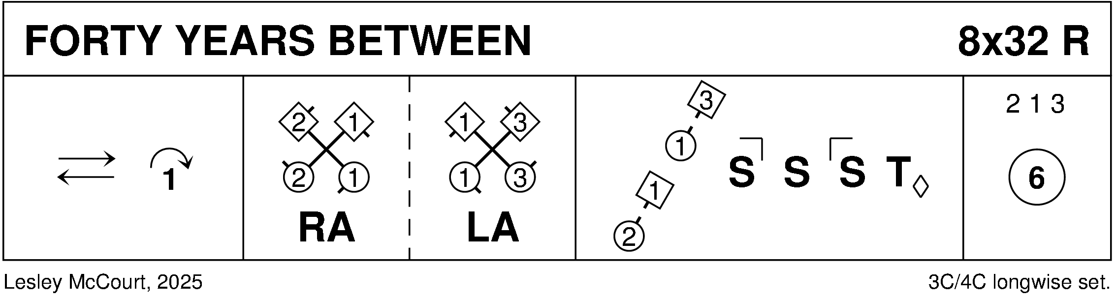 Forty Years Between Keith Rose's Diagram