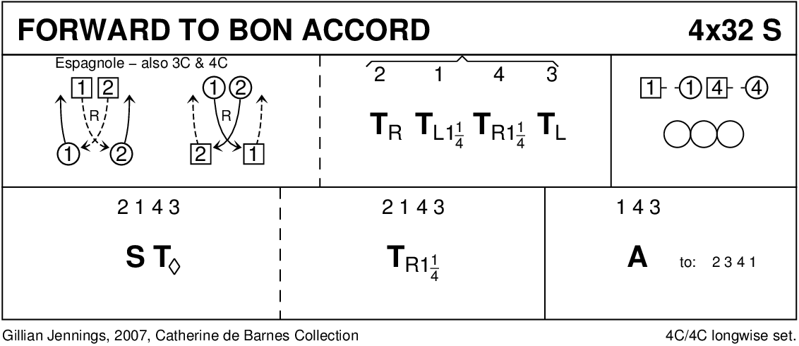 Forward To Bon Accord Keith Rose's Diagram