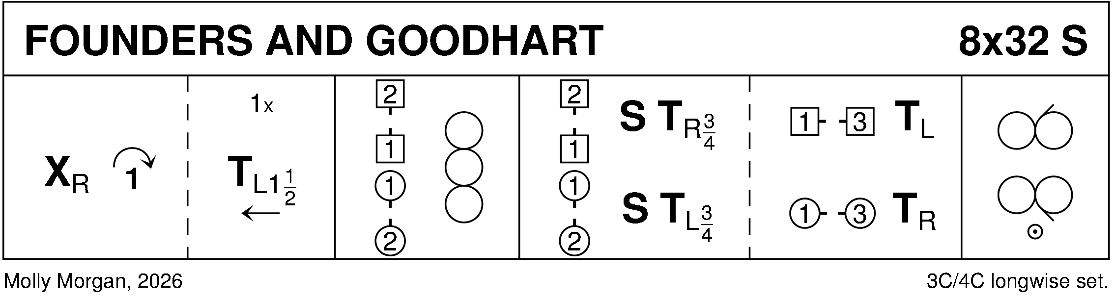 Founders And Goodhart Keith Rose's Diagram