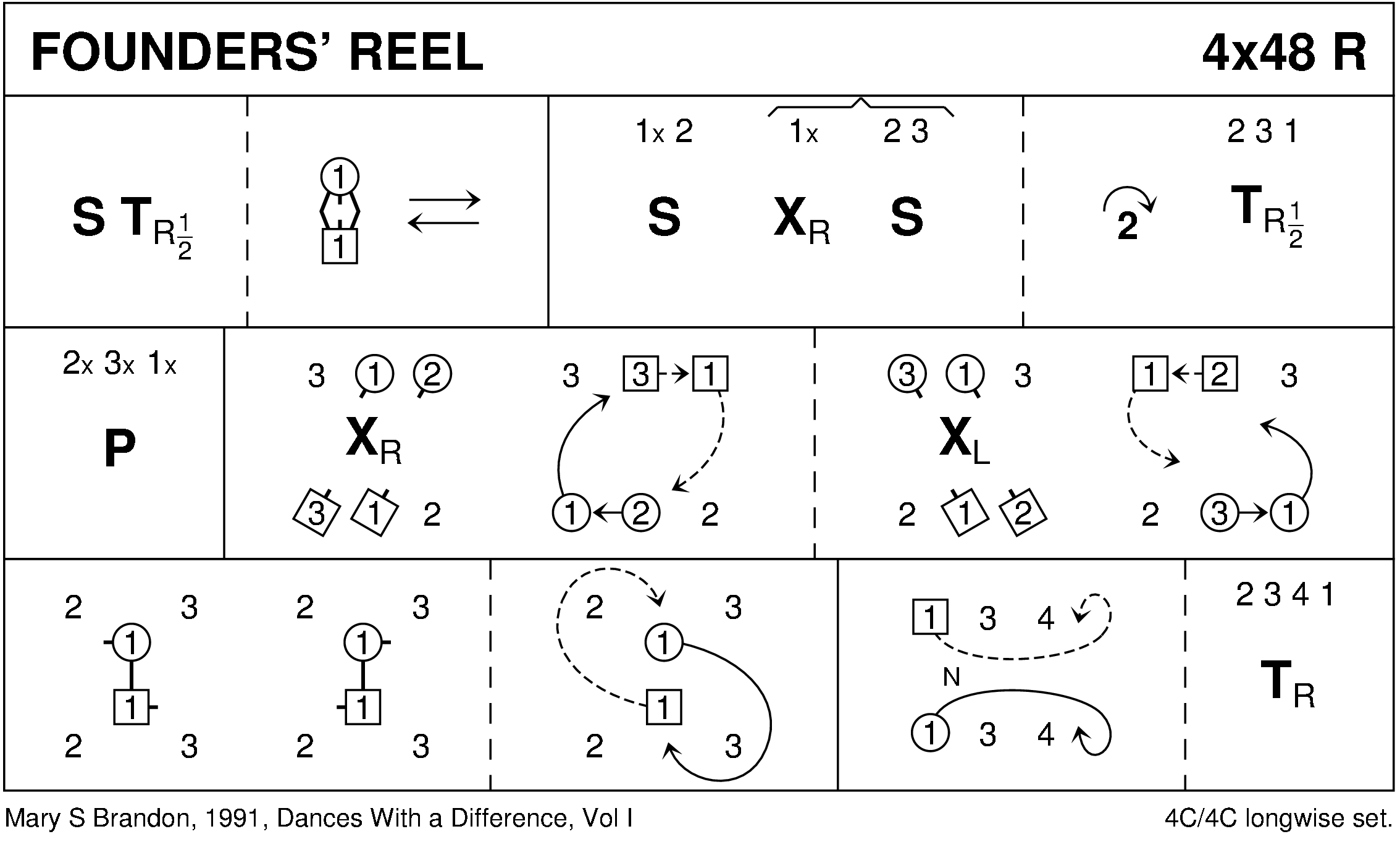 Founders' Reel (Brandon) Keith Rose's Diagram