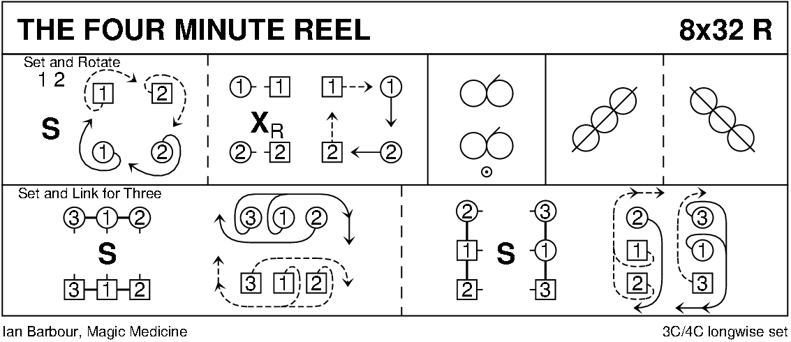 The Four Minute Reel Keith Rose's Diagram