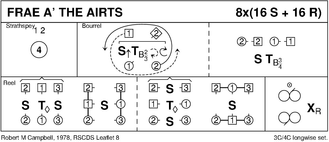 Frae A' The Airts Keith Rose's Diagram