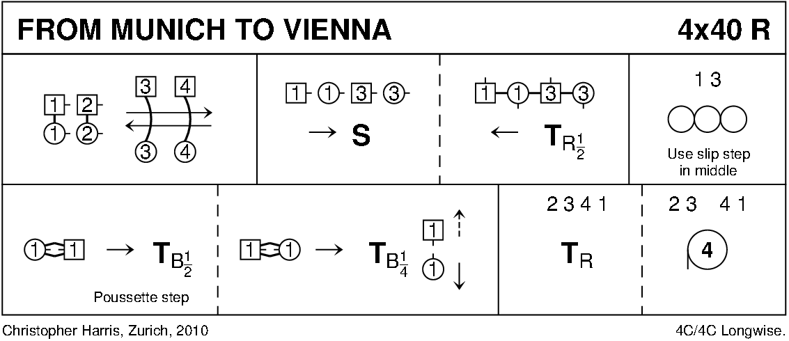 From Munich To Vienna Keith Rose's Diagram