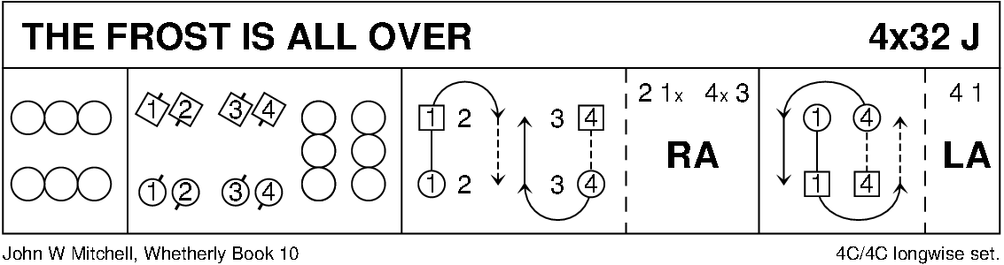 The Frost Is All Over Keith Rose's Diagram
