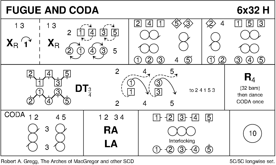 Fugue And Coda Keith Rose's Diagram