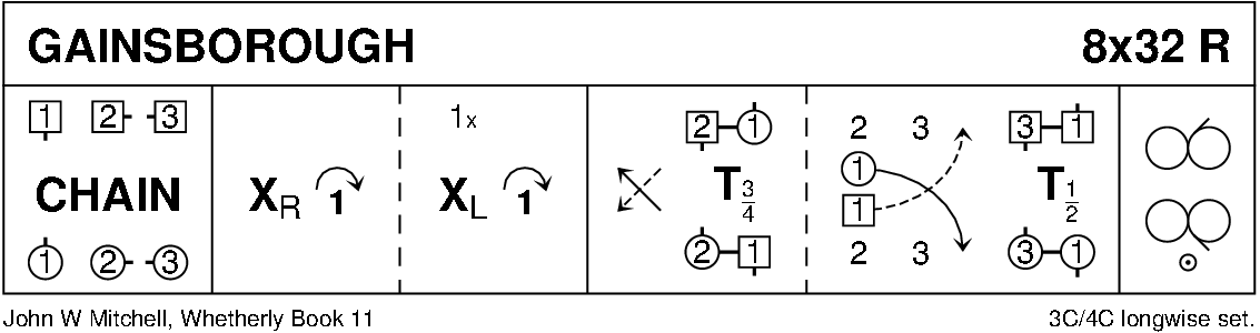 Gainsborough Keith Rose's Diagram
