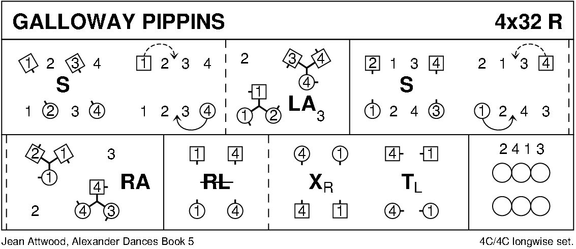 Galloway Pippins Keith Rose's Diagram