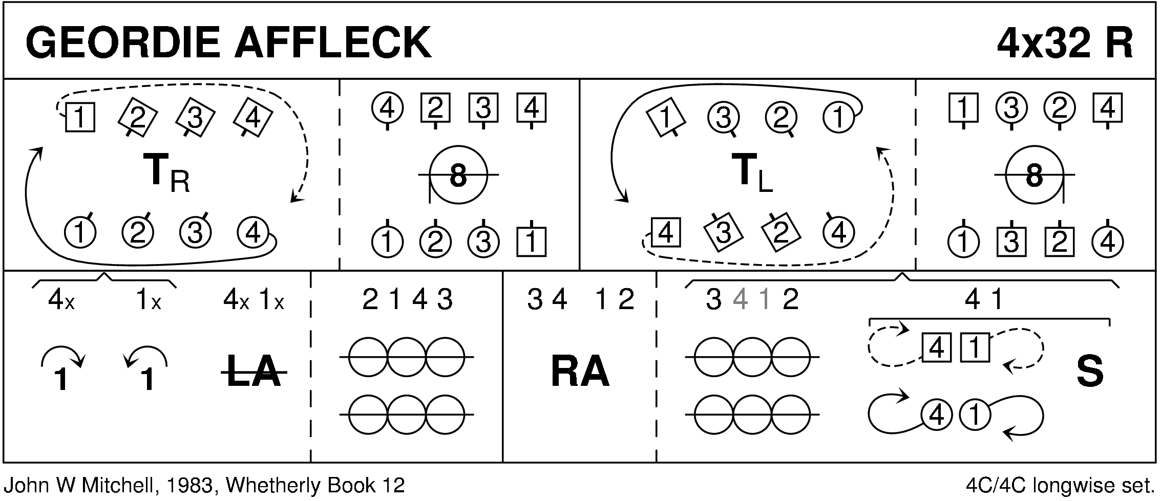 Geordie Affleck Keith Rose's Diagram