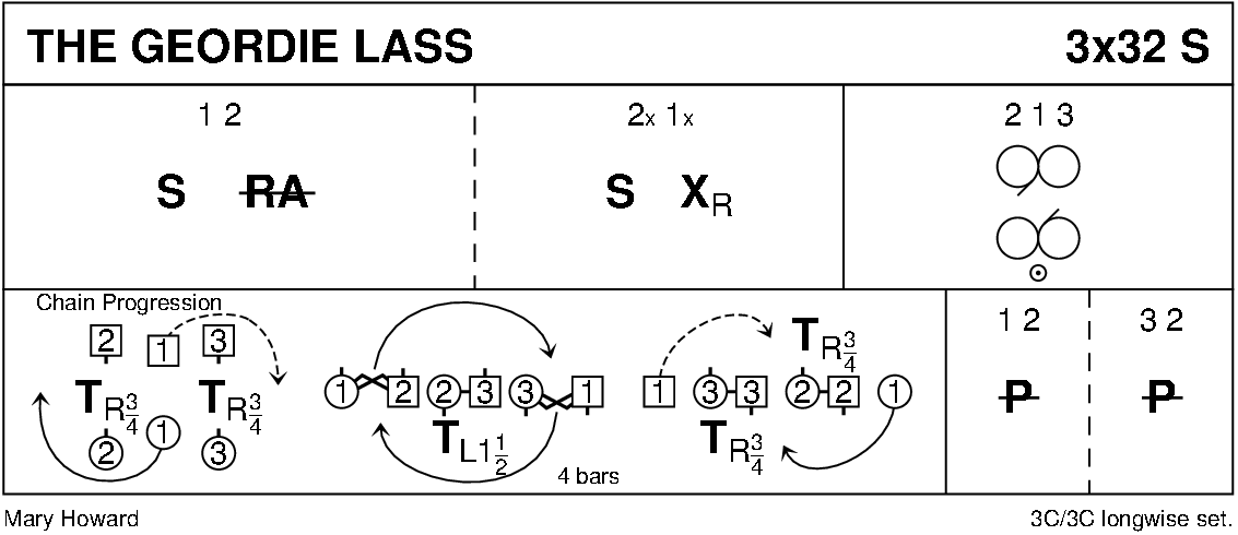 The Geordie Lass Keith Rose's Diagram