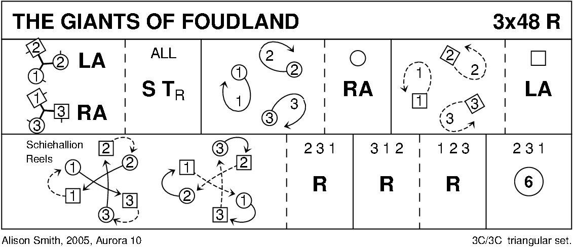 The Giants Of Foudland Keith Rose's Diagram