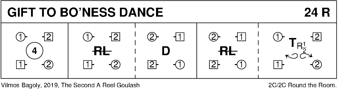 Gift To Bo'ness Dance Keith Rose's Diagram