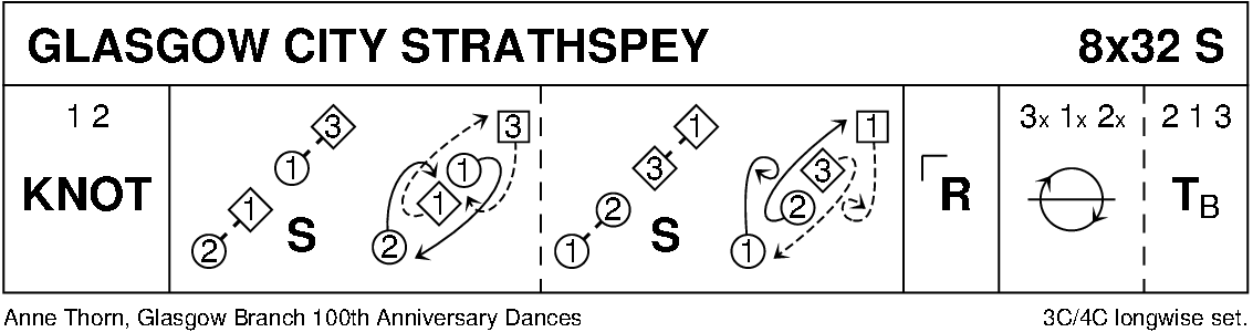 Glasgow City Strathspey Keith Rose's Diagram