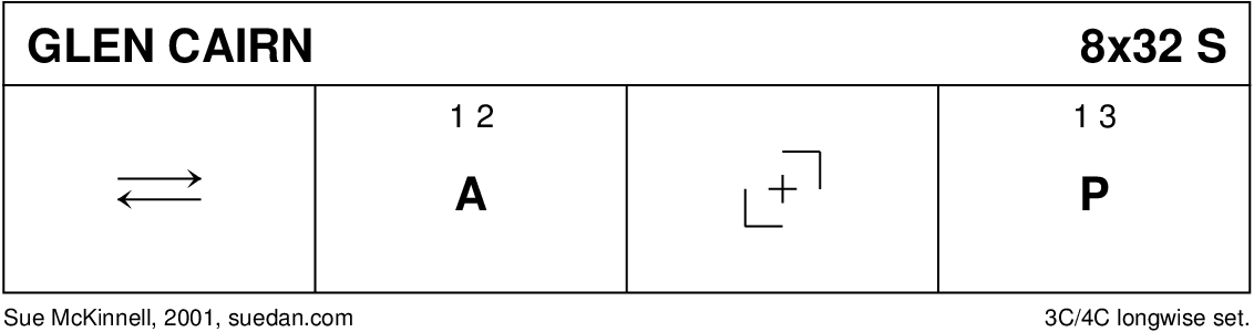 Glen Cairn Keith Rose's Diagram