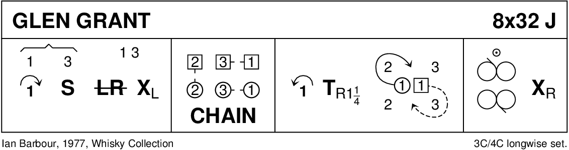 Glen Grant Keith Rose's Diagram