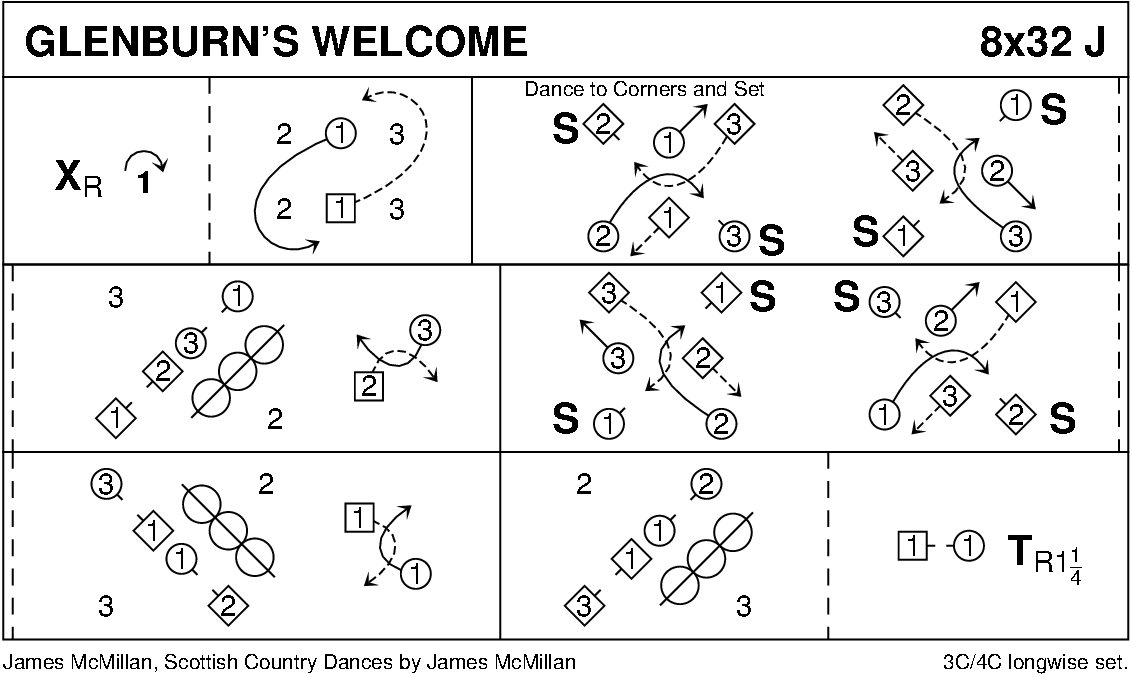 Glenburn's Welcome Keith Rose's Diagram