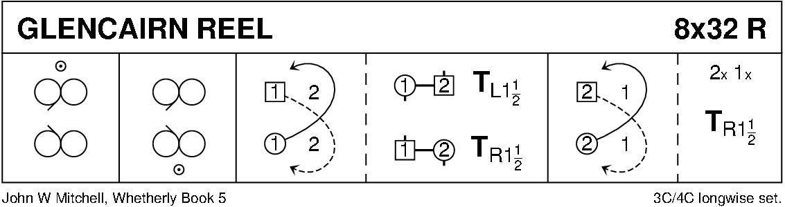 Glencairn Reel Keith Rose's Diagram