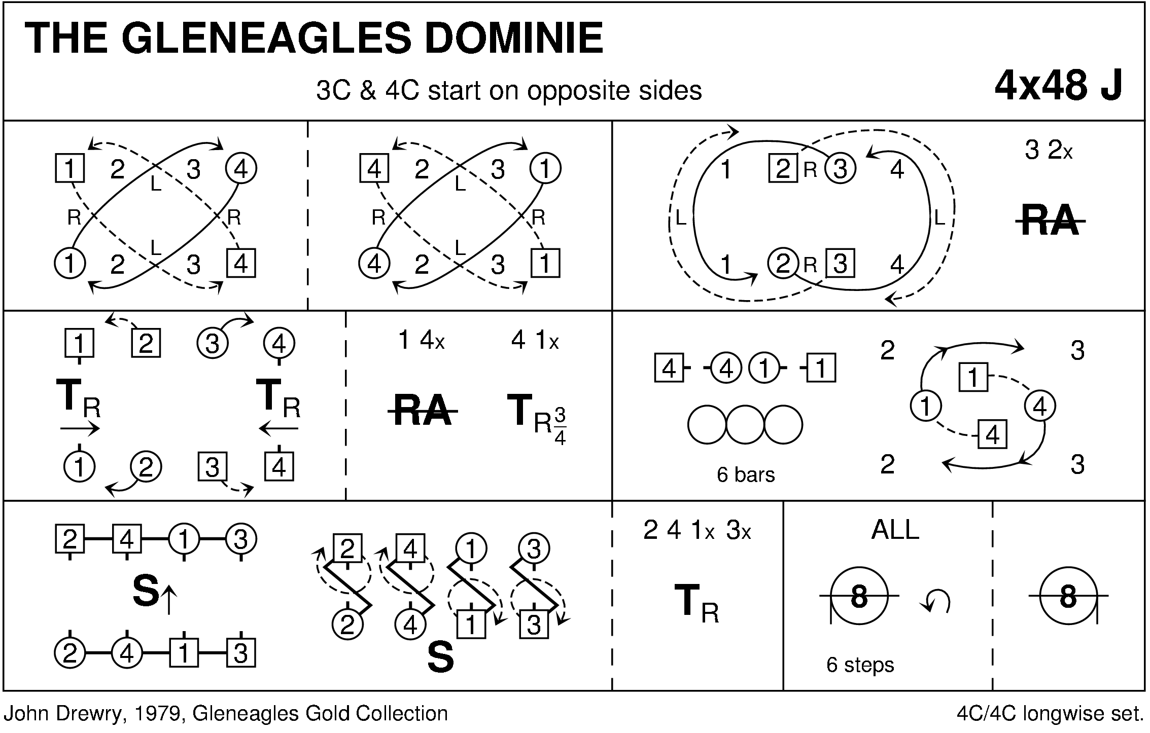The Gleneagles Dominie Keith Rose's Diagram