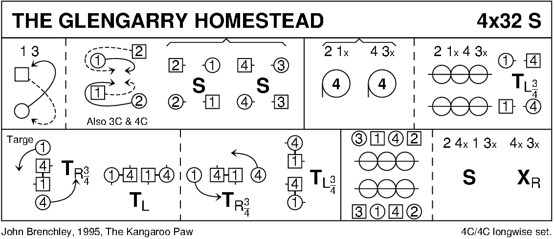 The Glengarry Homestead Keith Rose's Diagram