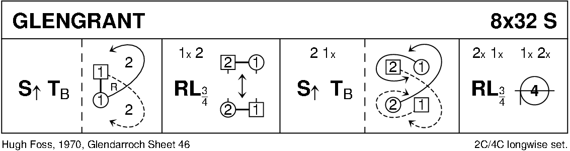 Glengrant Keith Rose's Diagram