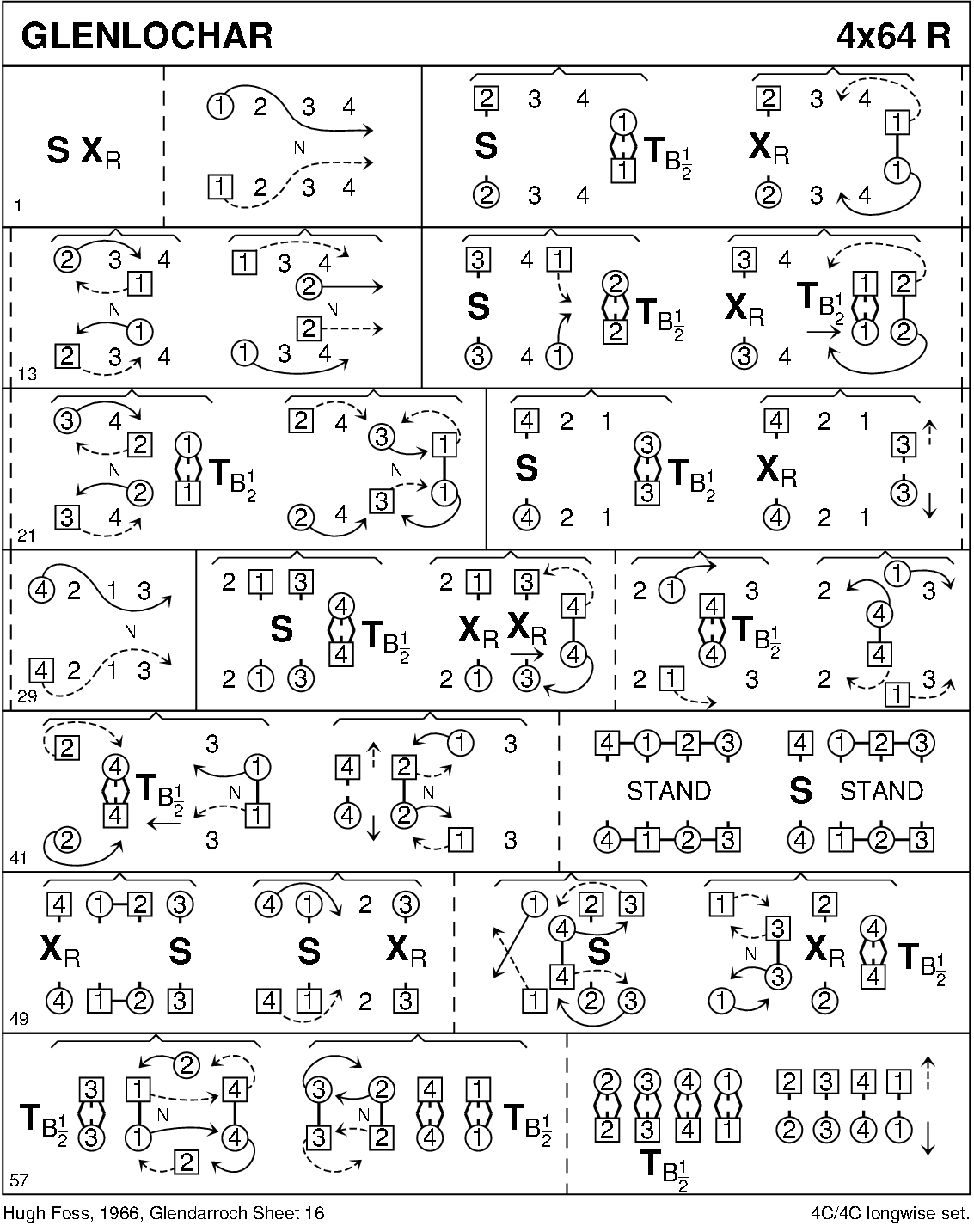 Glenlochar Keith Rose's Diagram