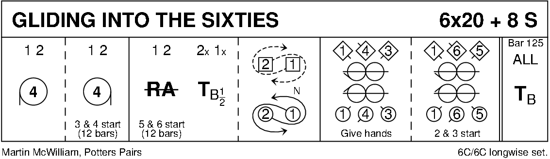 Gliding Into The Sixties Keith Rose's Diagram