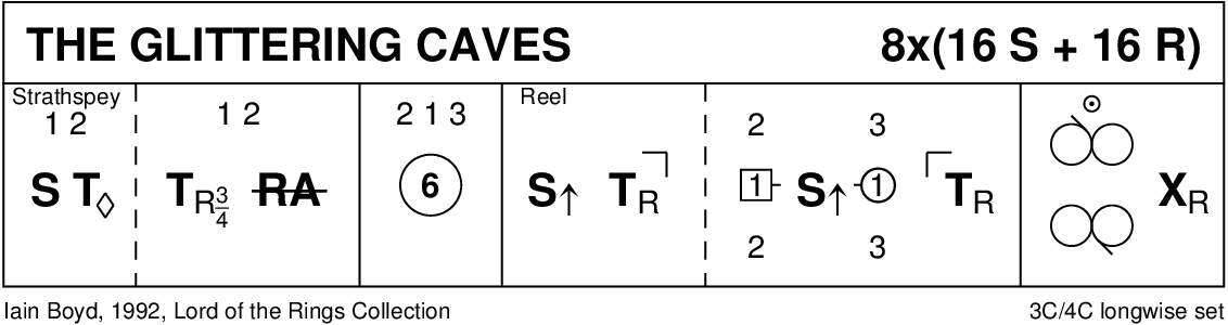 The Glittering Caves Keith Rose's Diagram