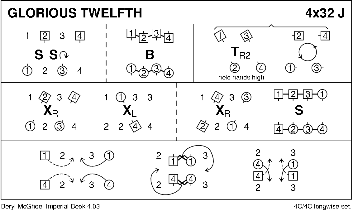 Glorious Twelfth (McGhee) Keith Rose's Diagram