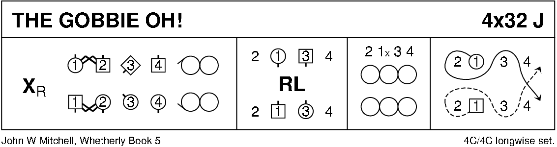 The Gobbie Oh! Keith Rose's Diagram