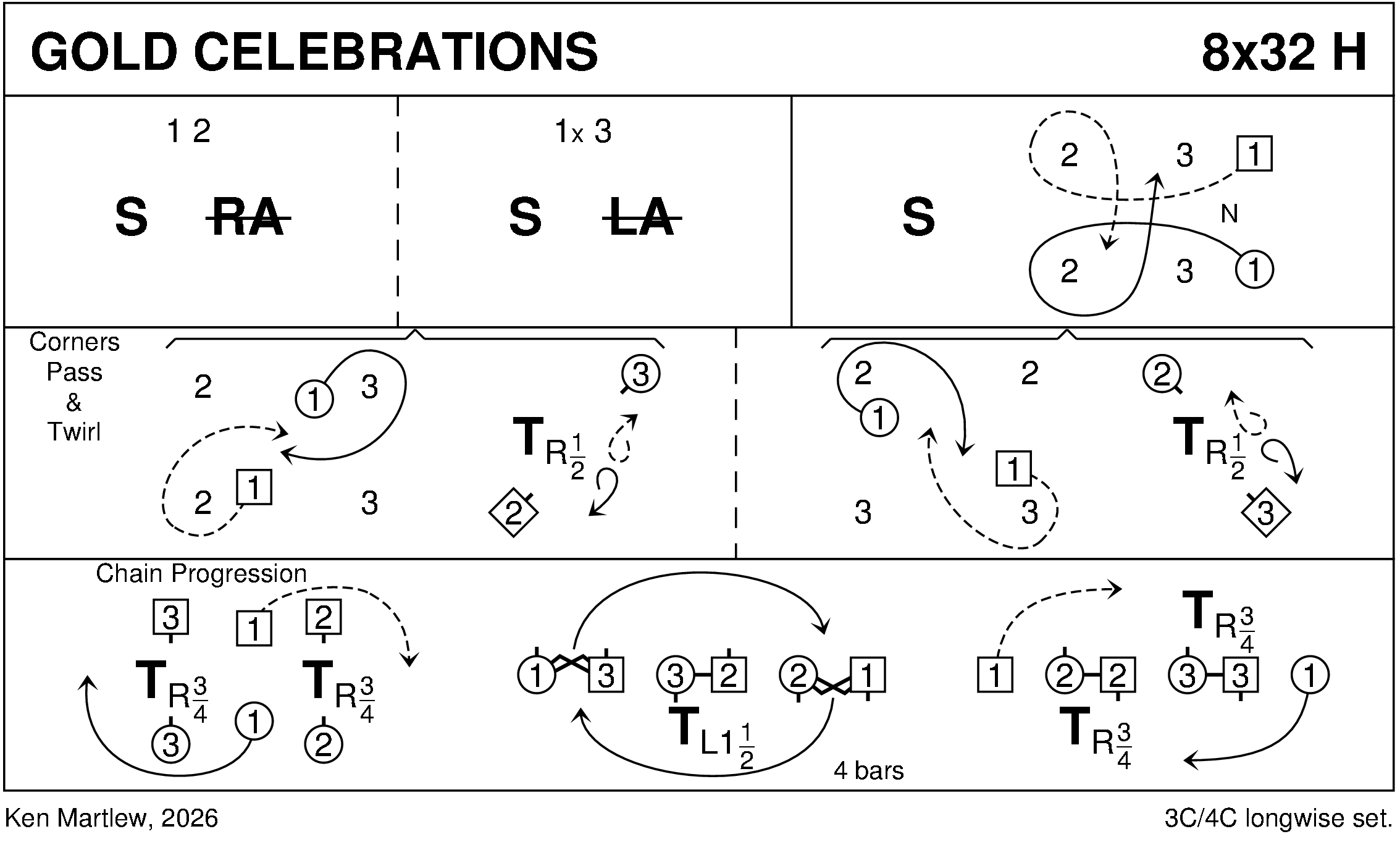 Gold Celebrations Keith Rose's Diagram