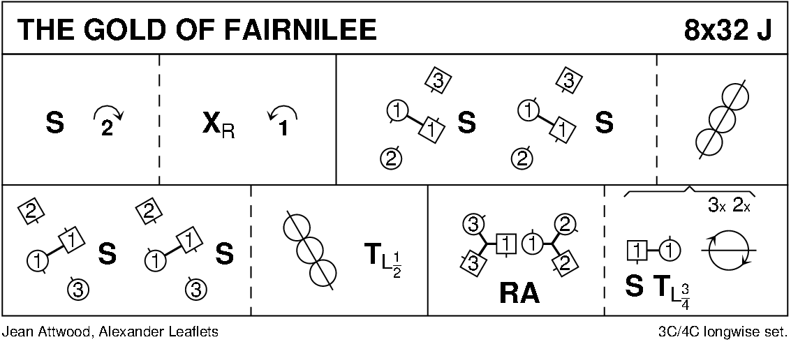 The Gold Of Fairnilee Keith Rose's Diagram