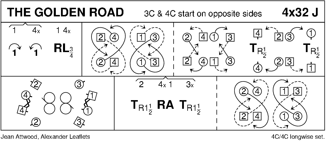 The Golden Road Keith Rose's Diagram
