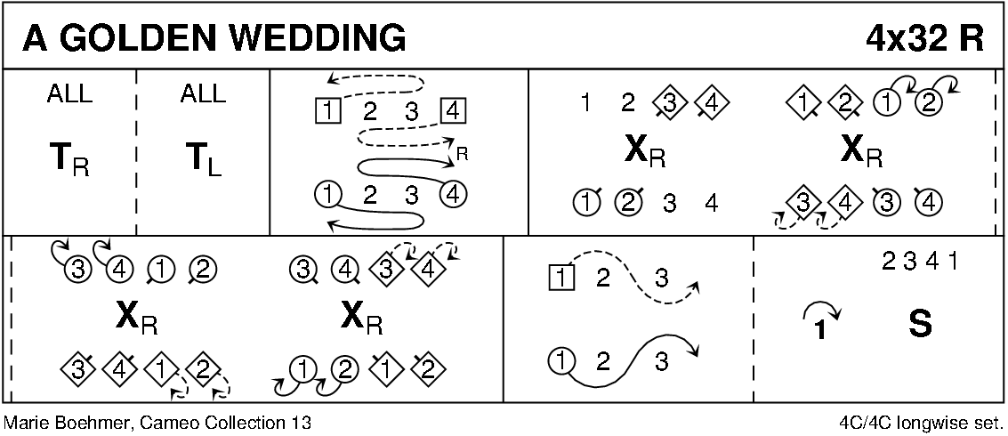 A Golden Wedding Keith Rose's Diagram