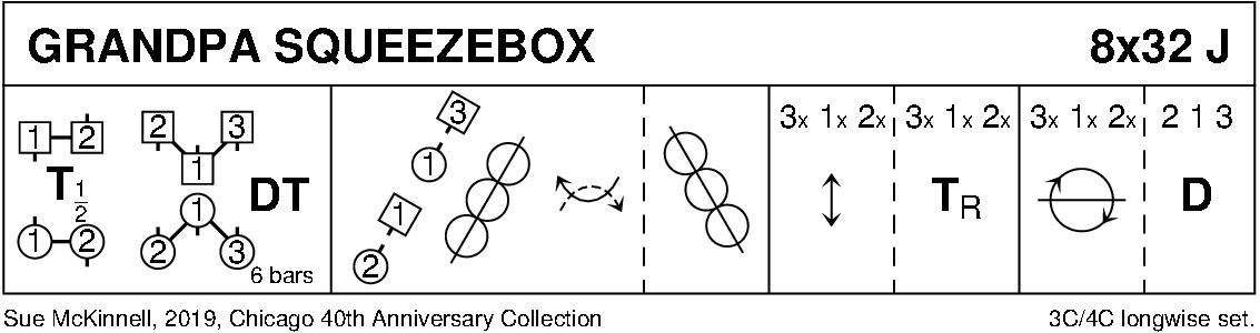 Grandpa Squeezebox Keith Rose's Diagram