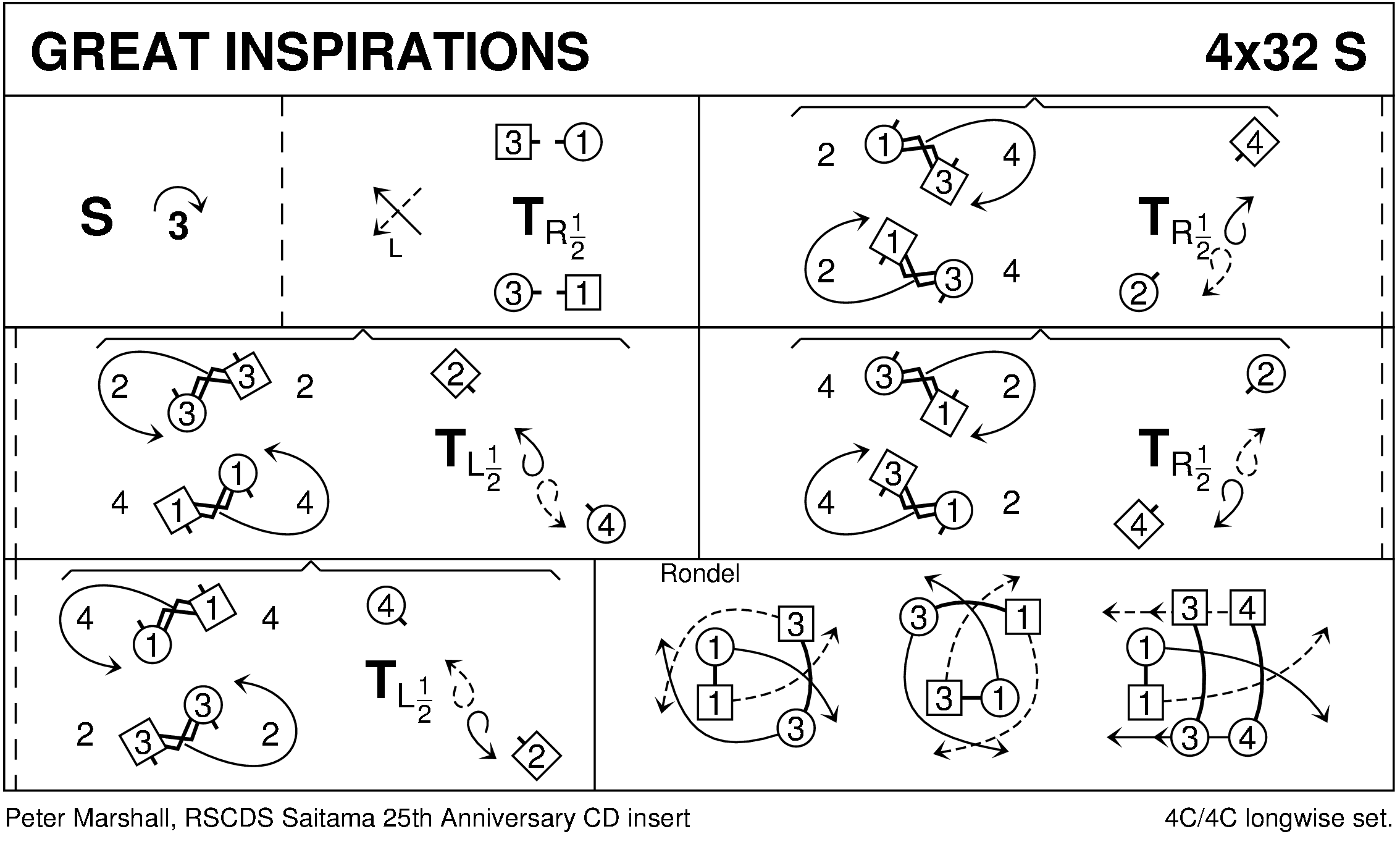 Great Inspirations Keith Rose's Diagram