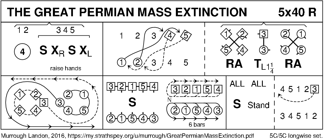 The Great Permian Mass Extinction Keith Rose's Diagram