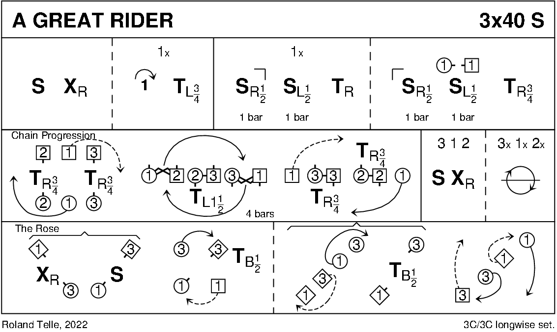 A Great Rider Keith Rose's Diagram