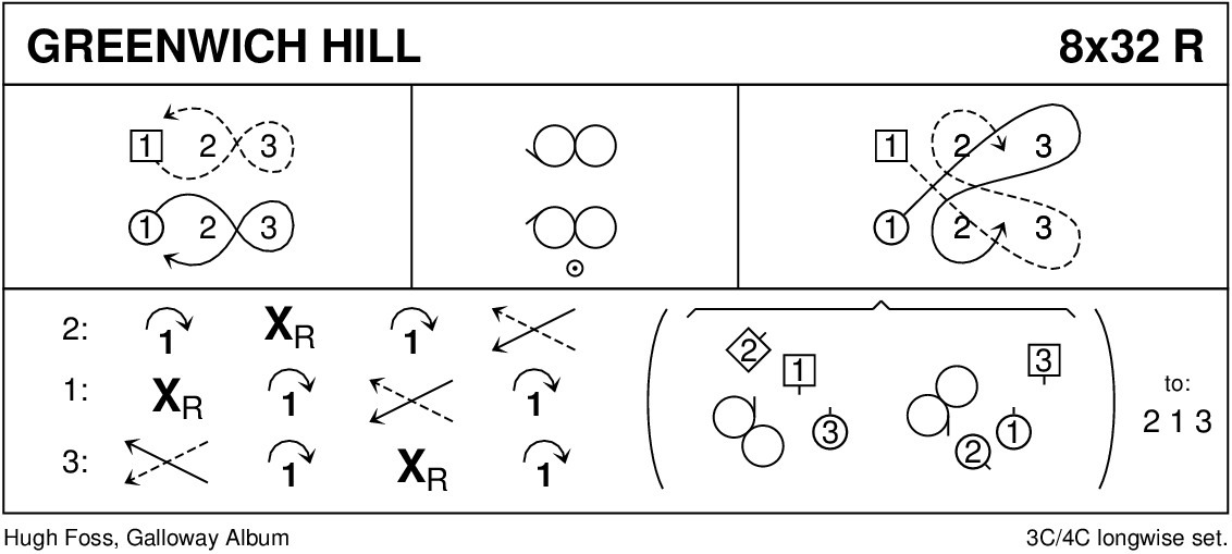 Greenwich Hill Keith Rose's Diagram