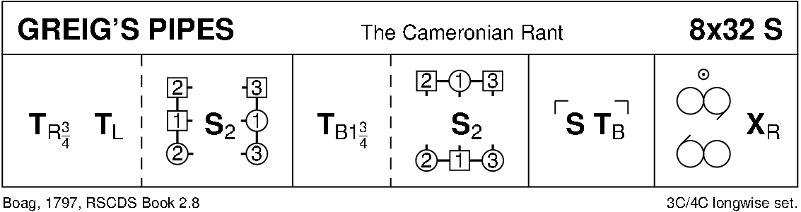Greig's Pipes Keith Rose's Diagram