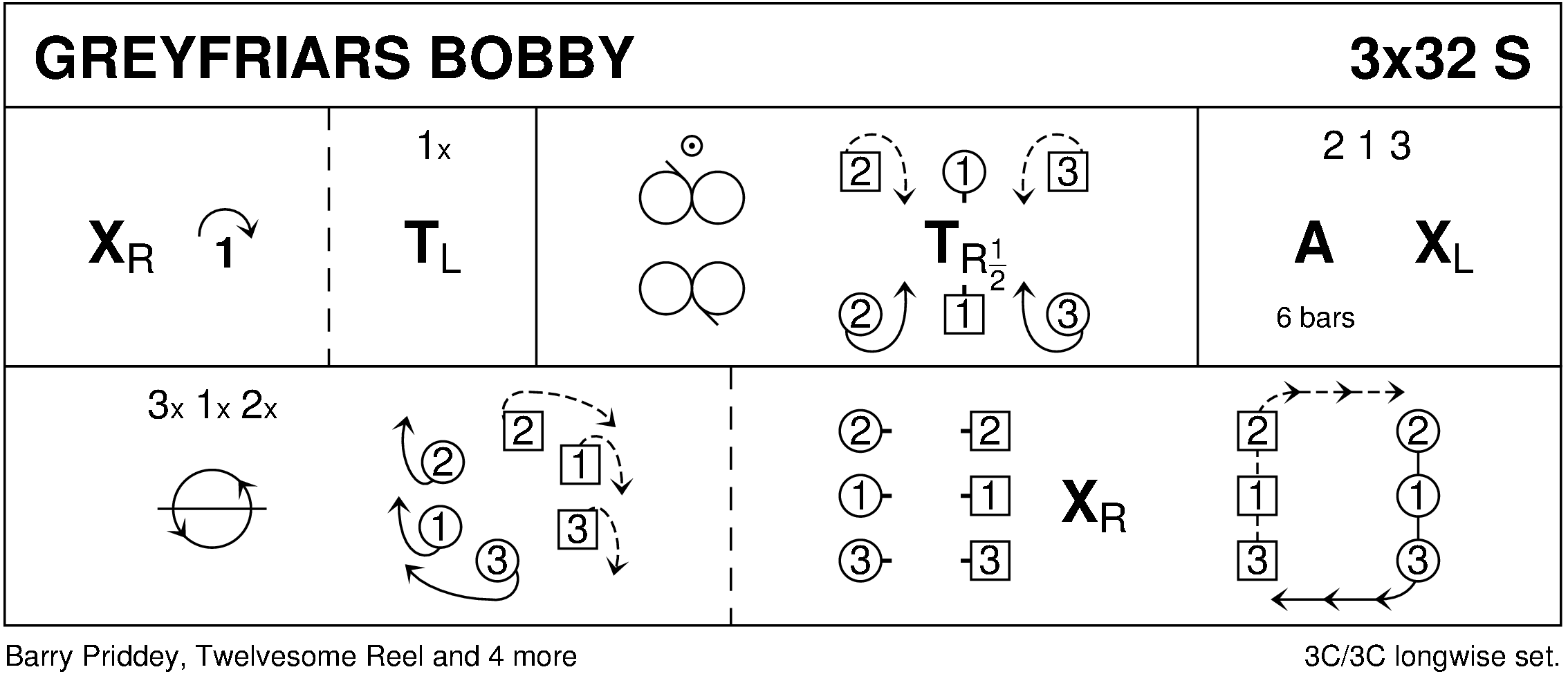 Greyfriar's Bobby Keith Rose's Diagram