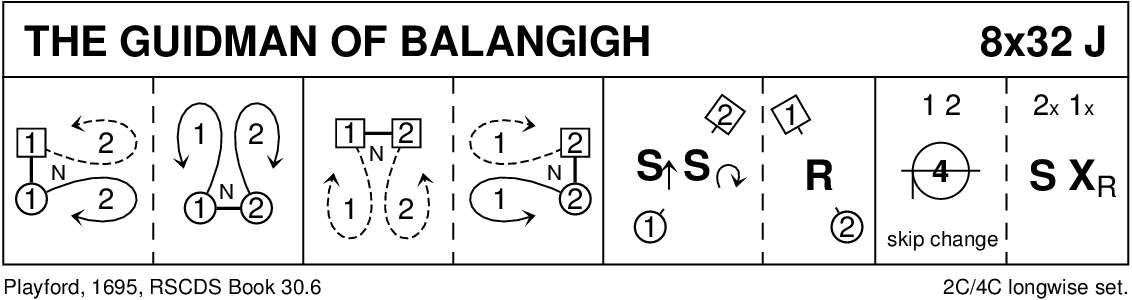 The Guidman Of Balangigh Keith Rose's Diagram
